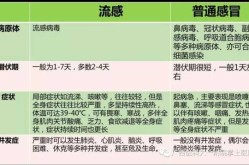 北京流感最新消息死亡，北京病毒性流感最新消息