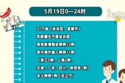 辽宁省新增5例本土确诊病例（辽宁新增本土确诊详情）