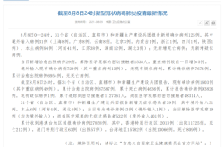 31省市新增确诊病例，31省市新增本土病例最新消息