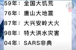 全国疫情爆发是哪一年，疫情是哪一年爆发的