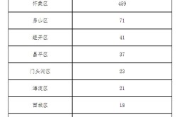 北京新增本土确诊8例，北京本土确诊病例最新情况