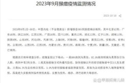 2023疫情怎么样了最新消息（疫情2023年）