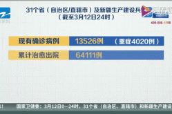 31省区市昨日新增确诊16例（31个省区市新增确诊病例最新情况）
