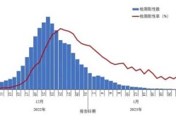 现在全国感染人数有多少，中国有多少病毒感染