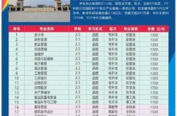 河南牧业经济学院官网，河南牧业经济学院招生