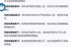 苏州新增14例本土确诊病例详情，苏州疫情最新消息今天新增病例