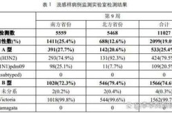 2024年9月新冠高峰期，2025年新冠高峰期