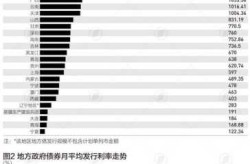 31省新增本土52例，31个省今天新增多少例