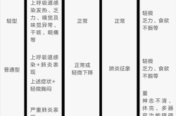 无症状感染者不需要吃药，无症状感染者是什么概念