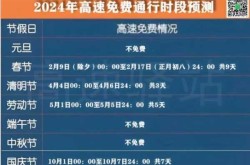 春节高速免费通行时间公布，全国春节高速路免费的时间