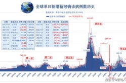 世界各国疫情排名一览表，全世界疫情排名一览表最新消息