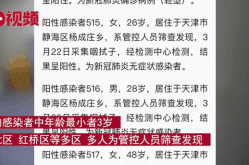 天津新增36例确诊20例无症状（天津确诊两例肺炎）