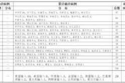 山东疫情在哪个城市最新消息（2020年疫情最新消息）