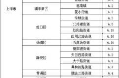 本溪疫情最新消息今天，本溪新冠疫情最新消息