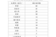 北京新增本土感染者21例，北京新增本土确诊病例详情