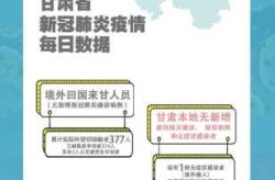 甘肃疫情最新消息今天50例（甘肃疫情最新消息）