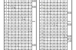 2020年中小学开学时间，2025年下半年开学时间