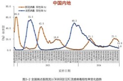 南京新冠疫情最新动态，2025南京疫情最新消息