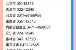 疫情防控中心咨询电话，疫控中心电话多少