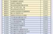 2020年北京疫情爆发几次，2020年2月北京疫情最新消息查询表