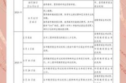 2025山东  时间已定，山东高考时间2025年时间表
