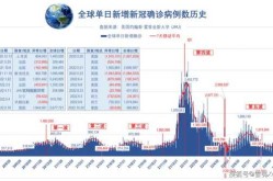 全球疫情最新实时数据，全球疫情实时数据更新
