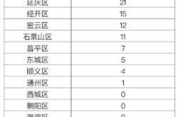 北京18天内新增318例确诊病例，北京昨日新增病例最小18岁