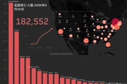 疫情放开死亡人数最新消息维c（2020年疫情最新消息）
