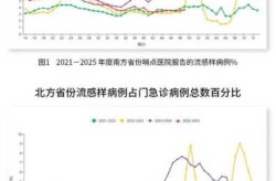 2023全国甲流最新数据，2023全国甲流最新消息