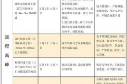 中国疫情到底什么时候才能彻底结束（高速什么时候才能彻底免费）