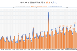 全球新冠肺炎最新情况，全球新冠肺炎最新情况(实时更新)