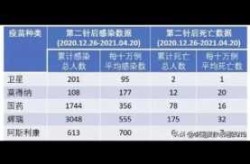 国药疫苗对老人预防死亡率为85%（疫苗允许多少死亡率）