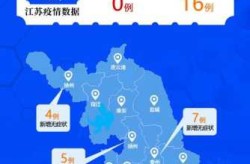 江苏新增6例本土确诊病例，江苏新增50例本土确诊