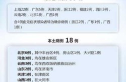 山东疫情2023年2月份怎么样（2023年会有疫情吗）