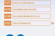 疫情中高风险地区最新名单2022年1月2日（最新疫情最新消息中高风险地区）