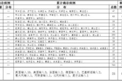 山东新增4例本土确诊 均在日照（日照确诊新型冠状病毒）