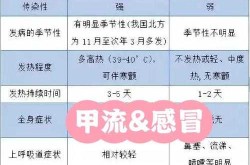 上海发布疫情最新情况，上海最新流感疫情