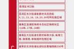 广州4地升级为中风险地区了吗（广州4地调整为中风险地区）