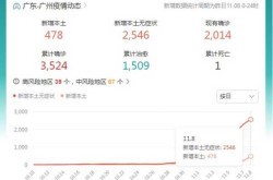 广州9月份疫情严重吗，广州疫情严重吗