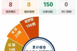 呼和浩特市疫情时间表，呼和浩特最新疫情最新消息