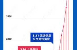 预计上海什么时候结束疫情，上海疫情什么时候解除