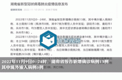湖南新增确诊病例6例，昨天湖南省新增的病例