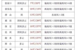 河北新增9个中风险地区名单（河北疫情中高风险地区最新有哪些）