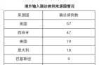 北京昨日新增确诊17例病例，北京昨日新增病例最小18岁
