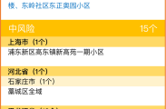 全国中风险地区名单最新，现在中风险地区名单