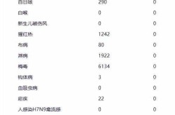 广东增6例本土确诊，今天广东新增确诊最新消息