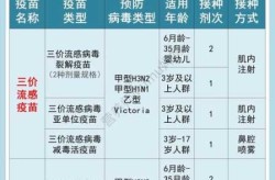 新型冠状病毒疫苗最新消息，冠状病毒最新消息