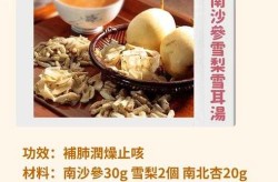 感染新冠后一直咳嗽吃什么好，得了新冠一直咳嗽吃什么止咳