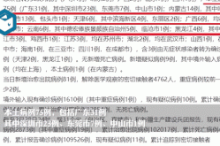 31省本土新增23例石家庄（31省市新增本土病例最新消息）