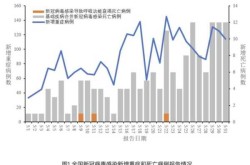 中疾控最新消息今日新增，中疾控新冠最新消息